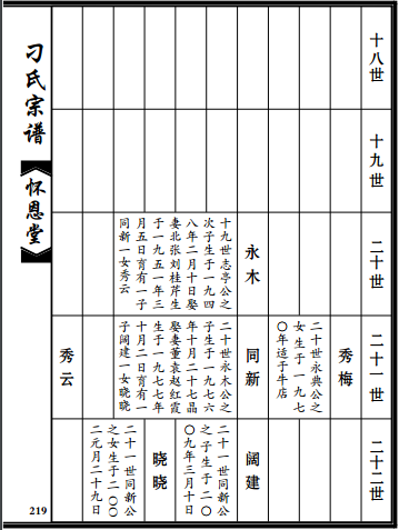 怀恩堂刁氏宗谱