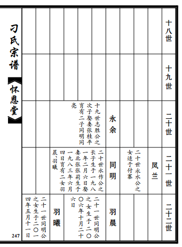 怀恩堂刁氏宗谱