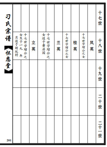 怀恩堂刁氏宗谱