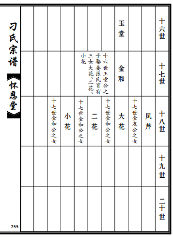 怀恩堂刁氏宗谱