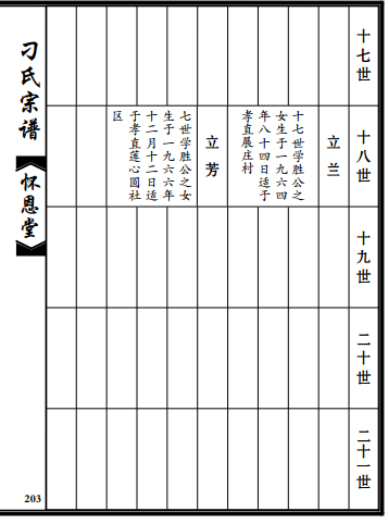 怀恩堂刁氏宗谱