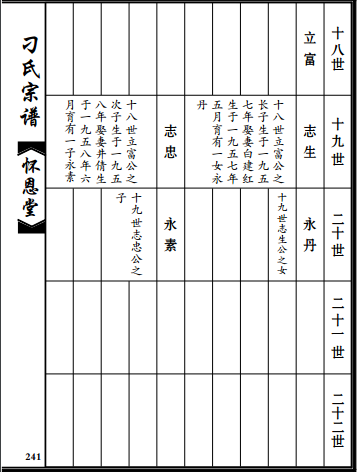 怀恩堂刁氏宗谱