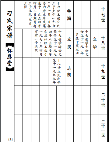 怀恩堂刁氏宗谱